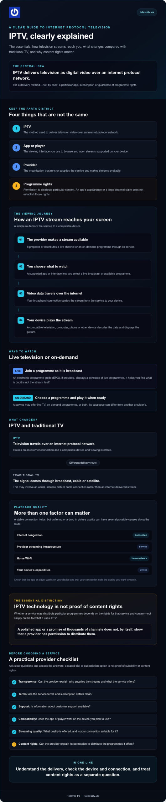 What Is IPTV? A Clear Guide to Internet Protocol Television